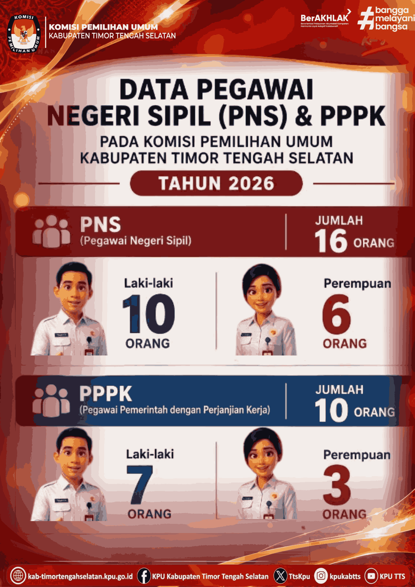 DATA PNS DAN PPPK KPU KABUPATEN TIMOR TENGAH SELATAN TAHUN 2026
